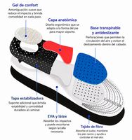 PisadaPerfecta™ – Soporte Ortopédico Ajustable para Cada Actividad